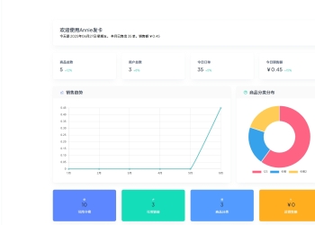 Annie简约发卡系统 1.0开源版