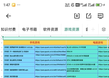 【重量级】全网资源精品收录，很全！