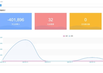 java交易所，多语言，外汇，黄金，区块链，dapp类型的，支持授权，划转，挖矿