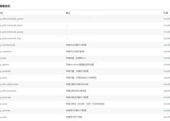 aode8-db-optimizer WordPress免费的数据库优化清理插件