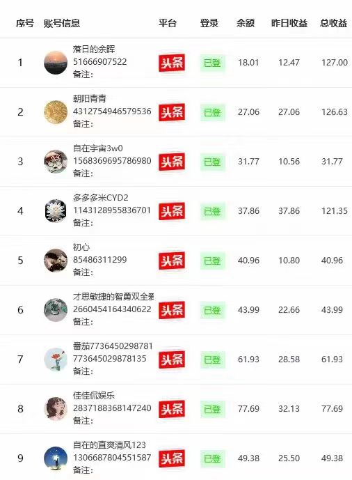 24年必做项目头条图文矩阵，靠AI自动洗稿文章月入过万！（软件操作教程）