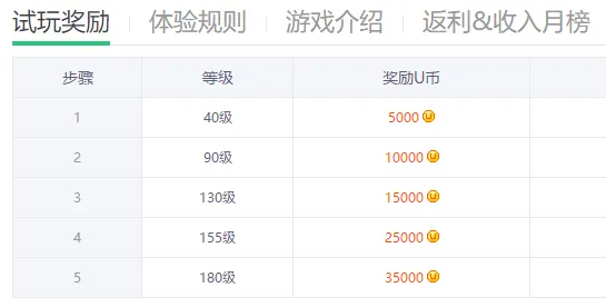 推荐12款可以用手机赚钱的渠道