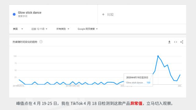 跨境电商团队教你国内如何使用TikTok平台建号和变现