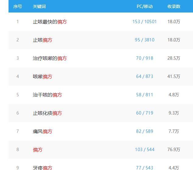 网上赚钱最快的方法 卖偏方赚钱可以吗？