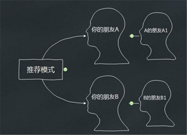 深挖：视频号怎么运营？视频号几类最容易入手