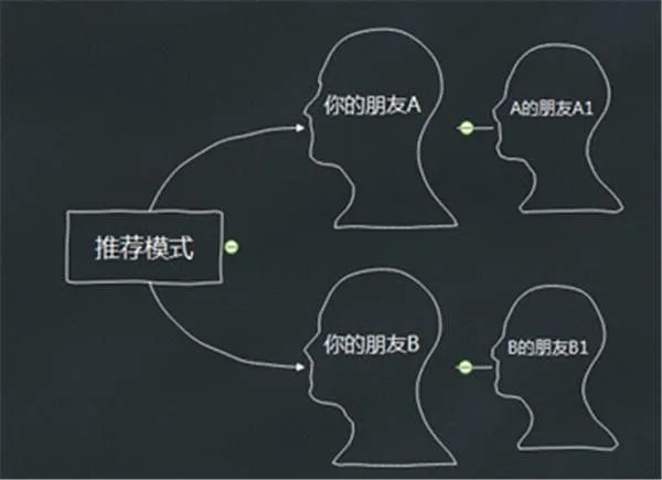 深挖：视频号怎么运营？视频号几类最容易入手