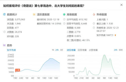 知+互选：1篇回答如何在知乎收到10000元广告费