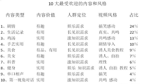 视频号初期做什么内容比较好，新手如何去布局