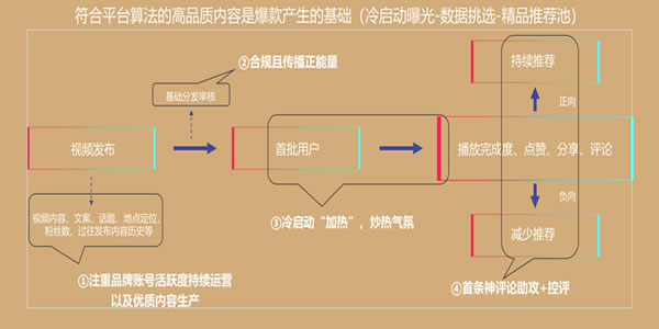 抖音运营热门涨粉详细教程