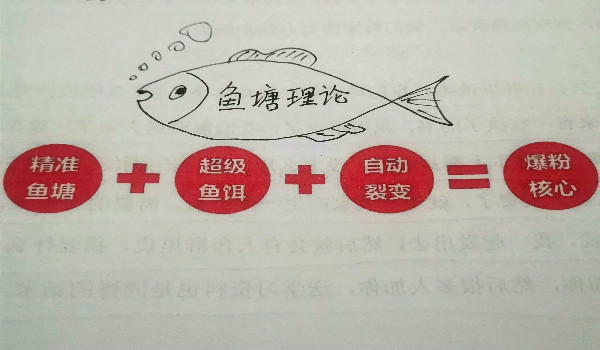 想做自媒体创业如何起步?