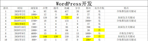 b站视频SEO如何做？实战举例