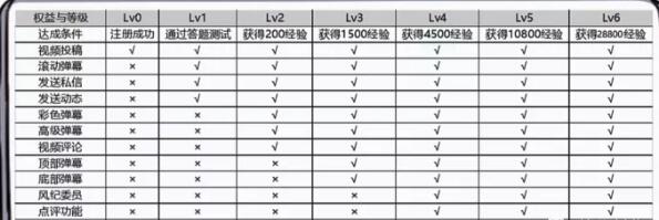 B站精准引流布局大法：纯实操经验分享！