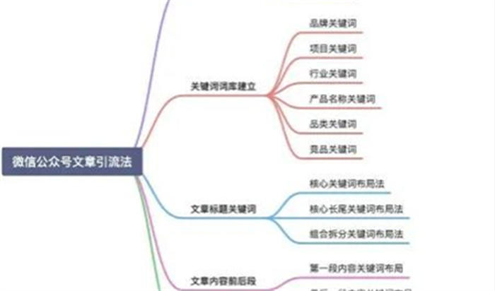 微信搜一搜霸屏引流技术