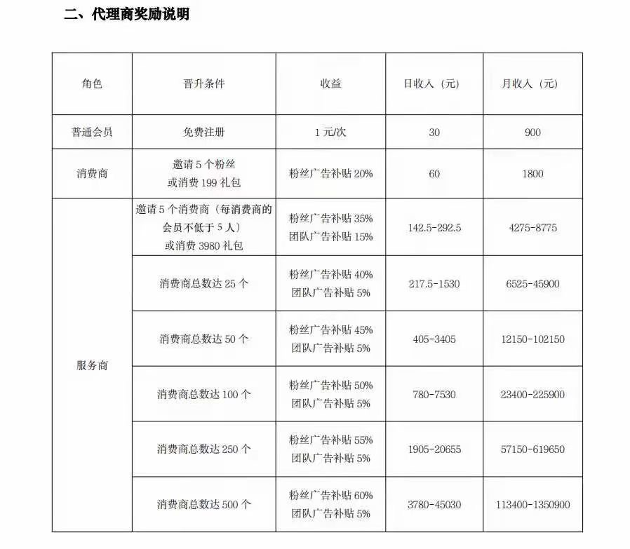 首码拼团中国电信投资红豆角拼团app项目