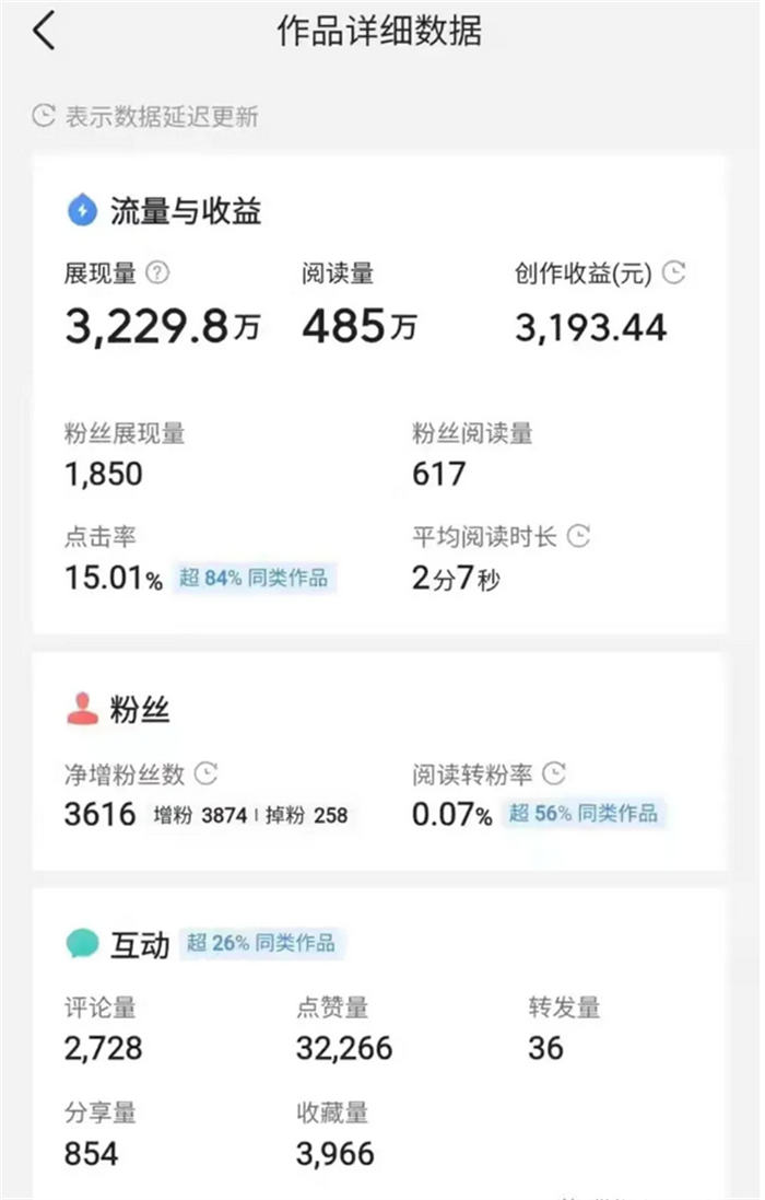 今日头条“微头条”收益项目介绍