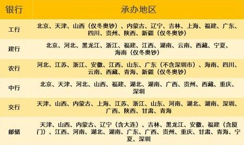 各大银行免费预约冬奥纪念币