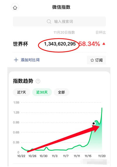 做个世界杯公众号怎么样