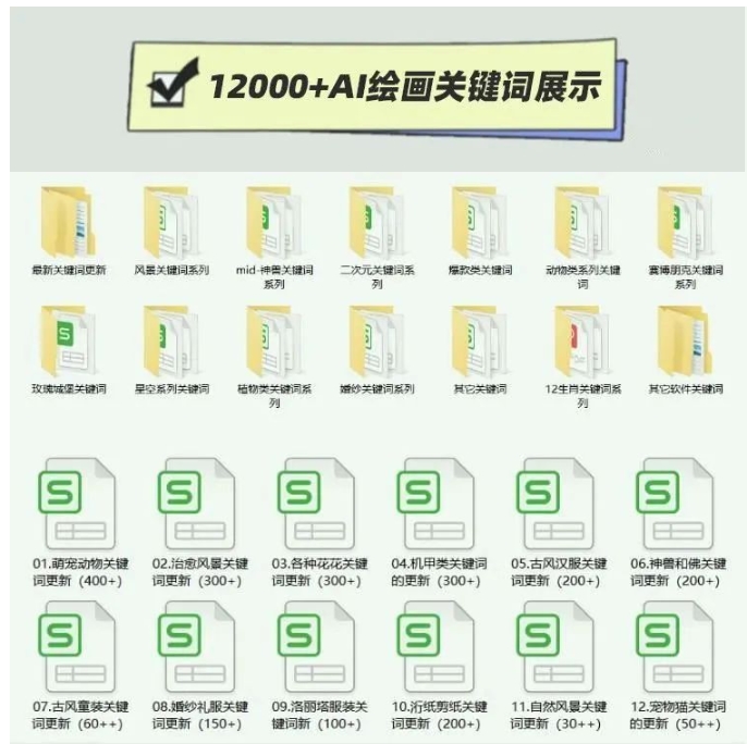 12000+AI绘画关键词分享