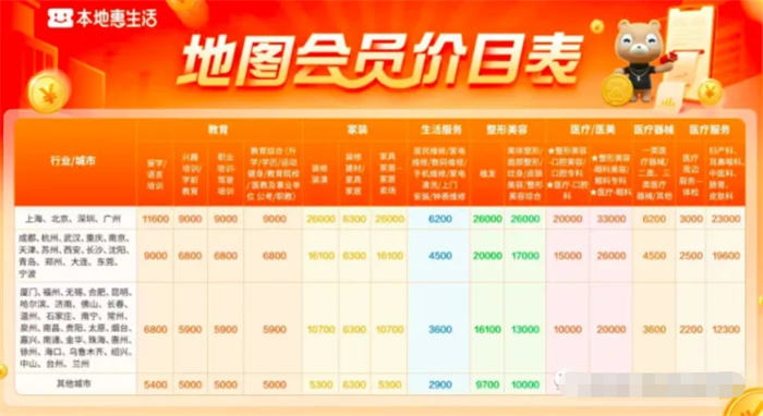 本地生活商业流量SEO怎么做？