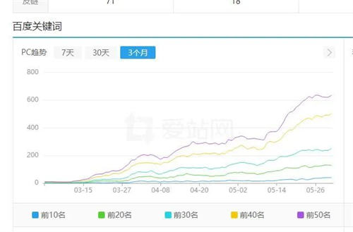 百度开始批量打击SEO（AI采集）大型网站
