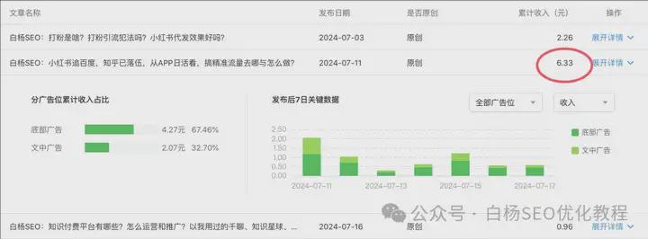 公众号10w阅读量有多少收益？