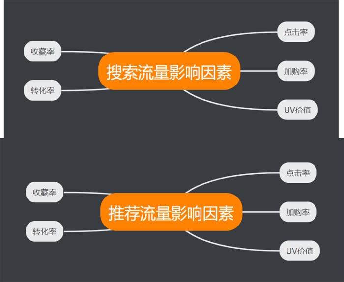 淘宝流量如何获取：搜索、推荐、标签，终成爆款