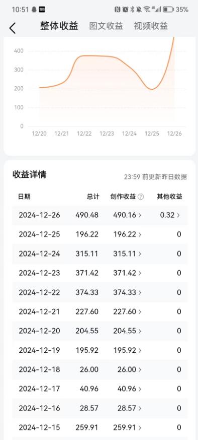 2025今日头条最新视频一比一搬砖，电脑可批量小白也能日入过千