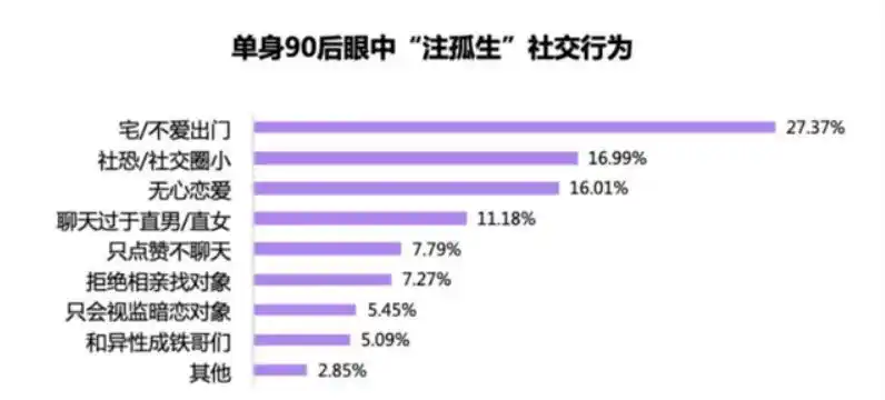 关于抖音同城相亲盘的项目拆解