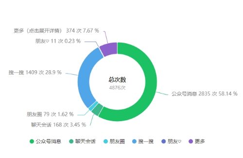 公众号及文章怎么做推荐流量与搜索流量方法揭秘