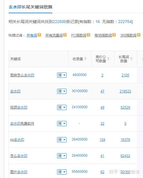微信小程序如何推广？为此我阅读了同类型百篇文章汇总整理而来