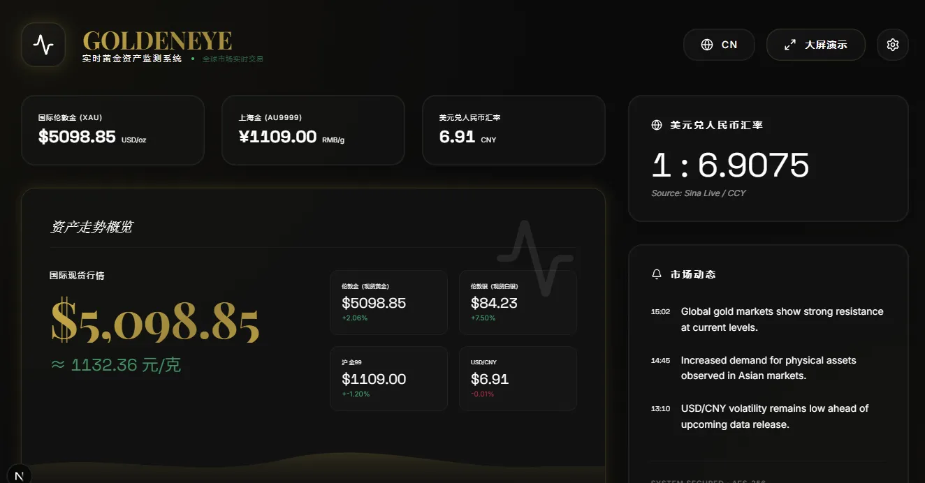 实时全球黄金价格监测系统源码