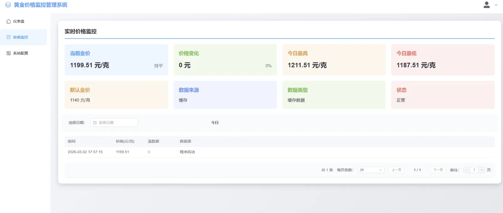 喜讯：黄金价格消息推送 修改成 黄金价格监控系统，他来啦！！！