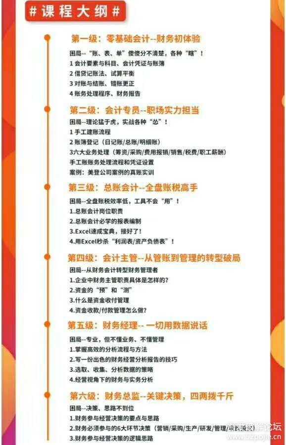 中华会计网校购买的《会计实操六级通关训练营》