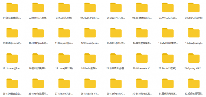 java最新视频资源 黑马&传智 就业班视频