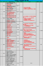  WEB安全入门急速训练营教程