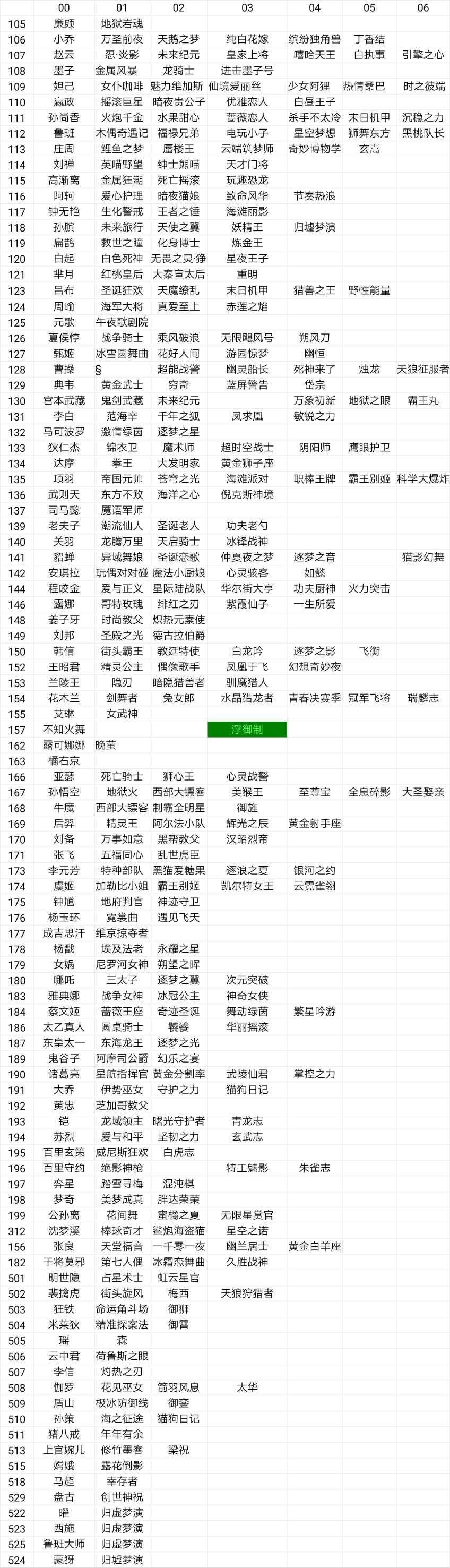 王者荣耀马超无限戳教程